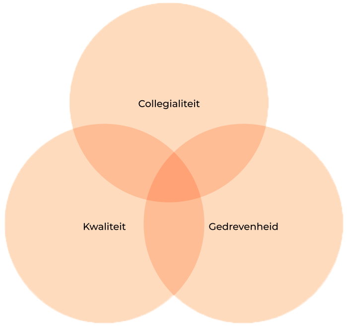 werken-bij-russell-afbeelding